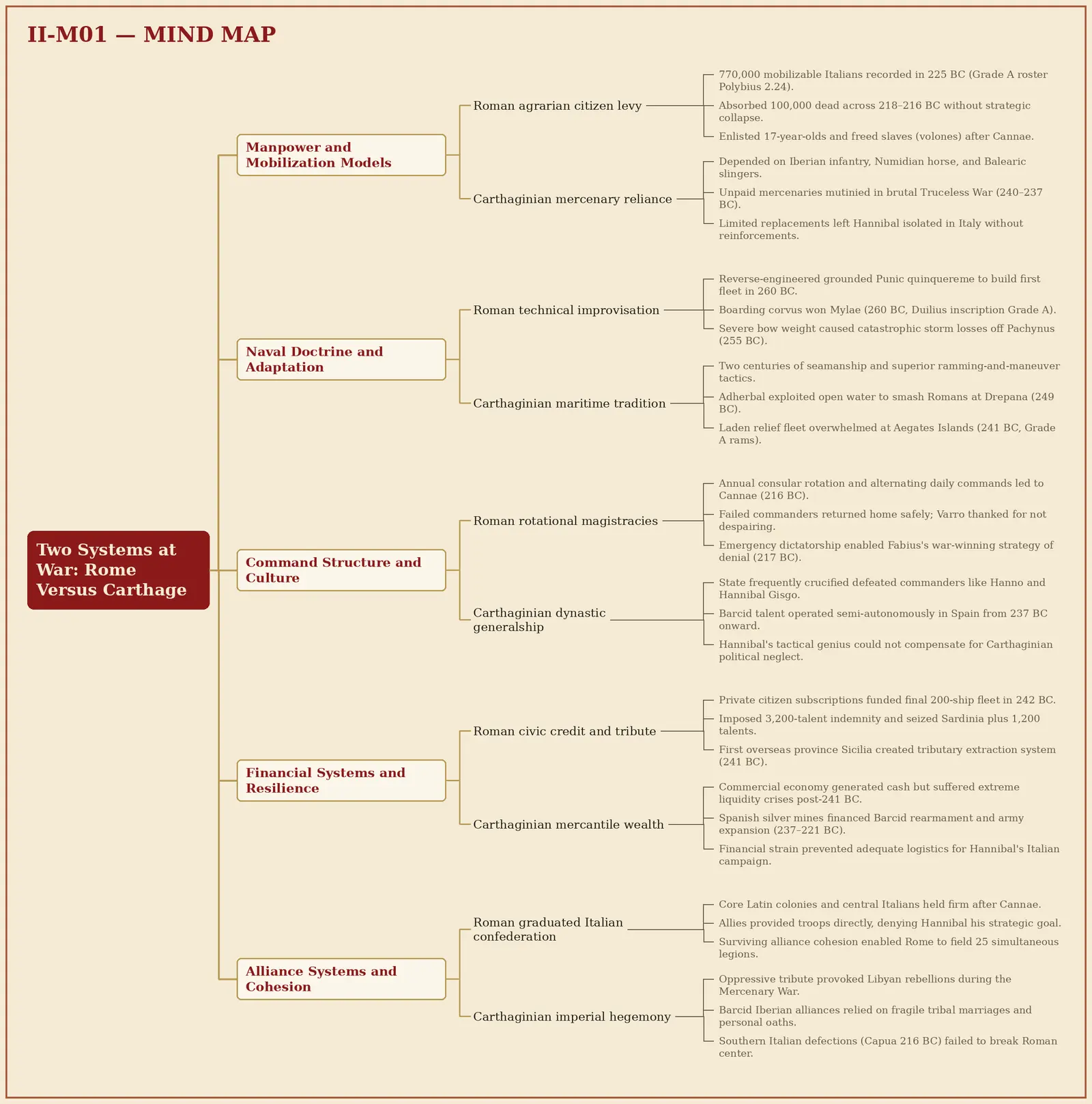 Two Systems at War: Rome Versus Carthage
