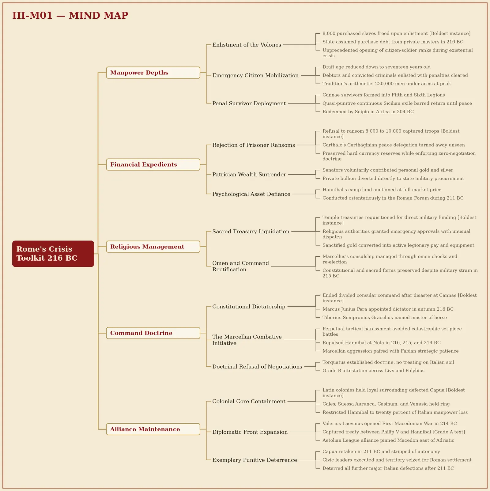 Rome's Crisis Toolkit 216 BC