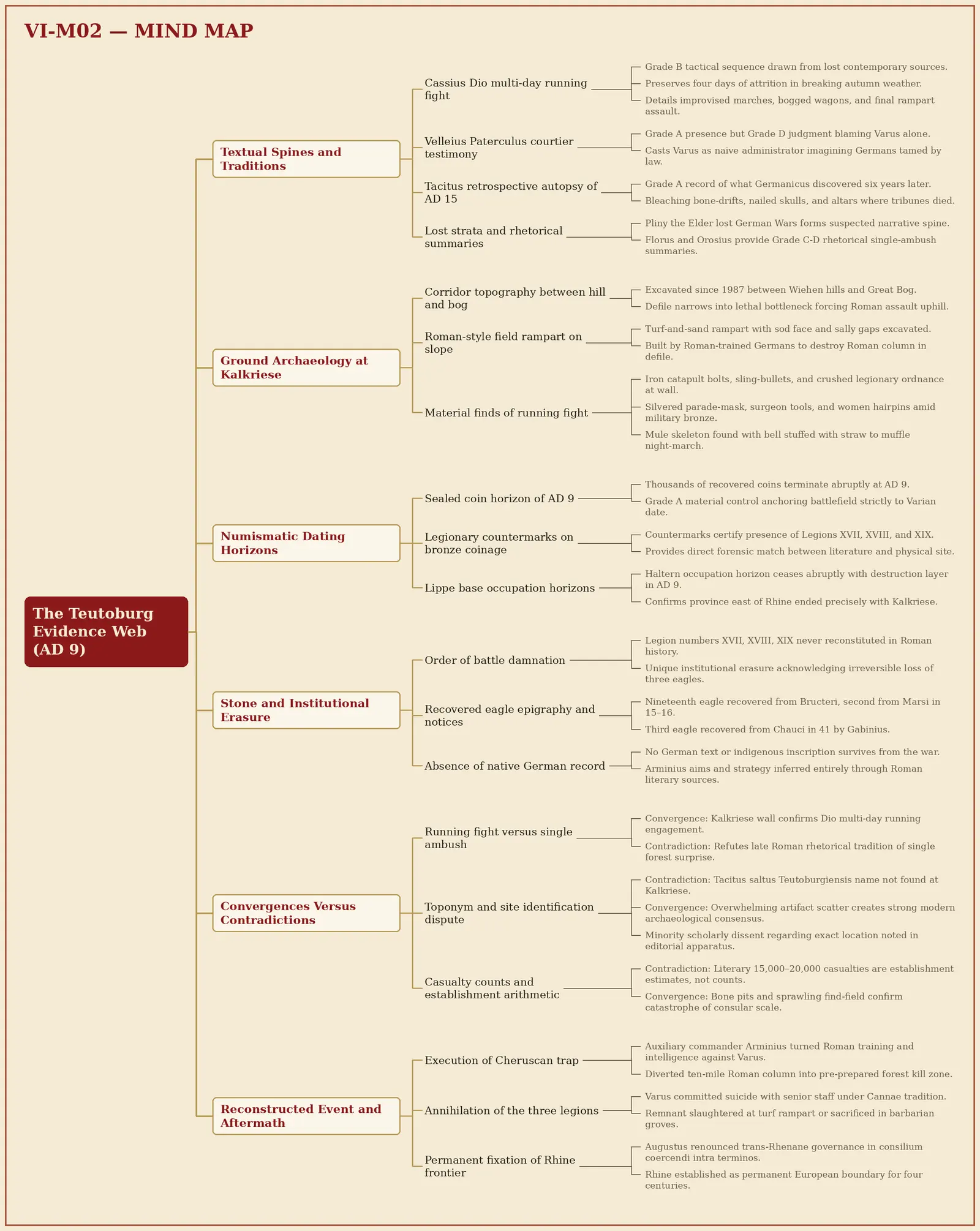 The Teutoburg Evidence Web (AD 9)